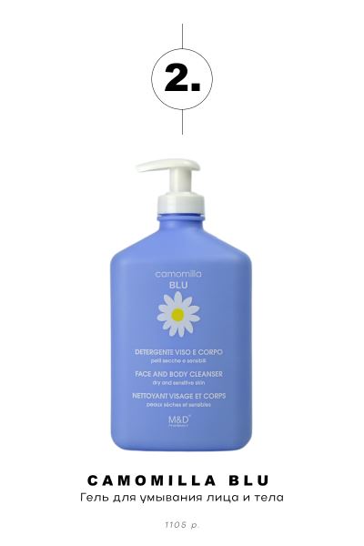 Лучшая косметика для тела, работающая с акне, постакне и кератозом